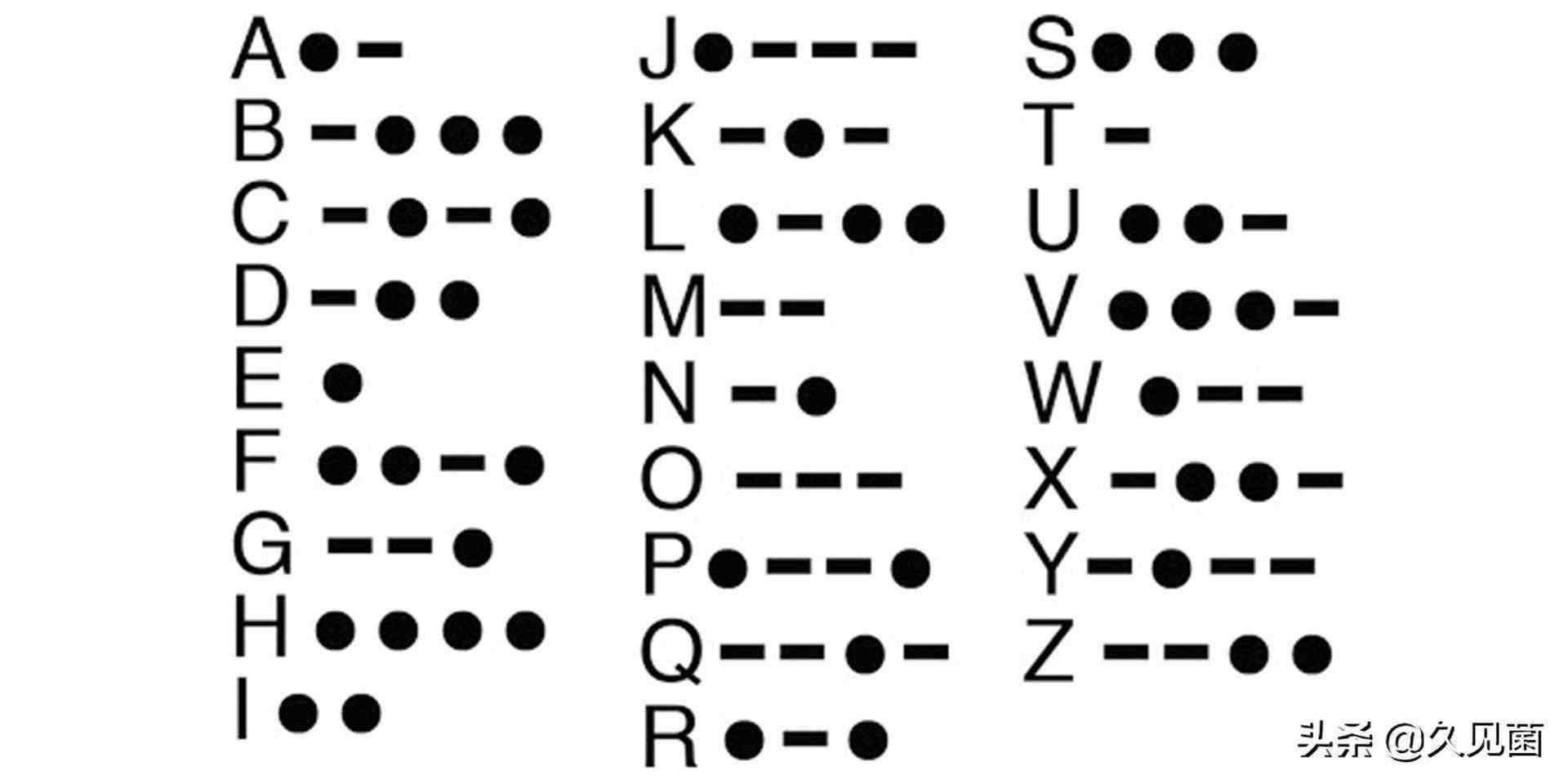 摩斯密码教程（一篇文章学会使用摩斯密码） - 科猫网